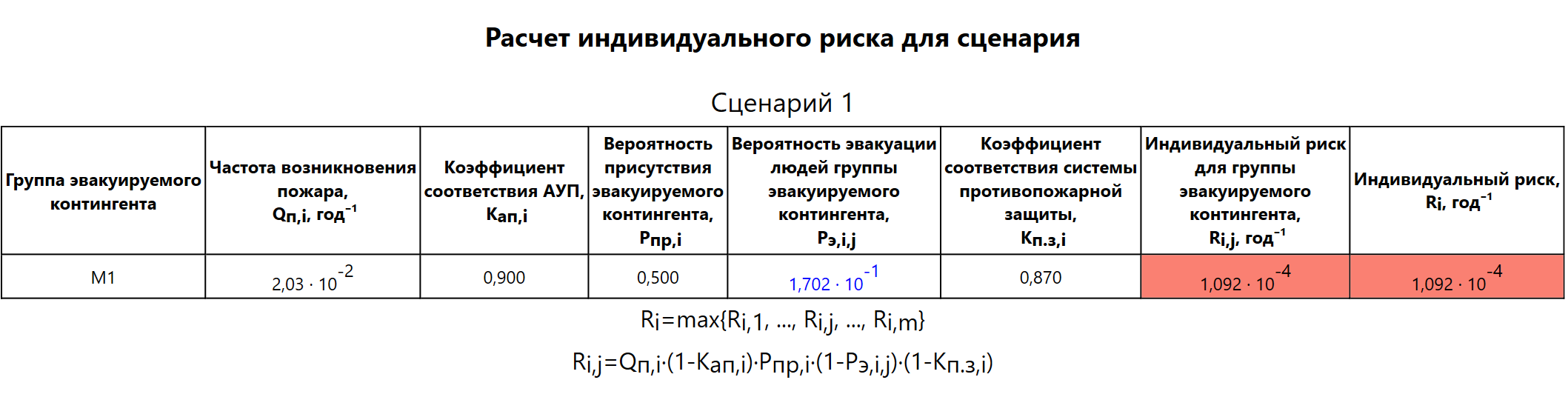 Подробные результаты расчета по сценарию