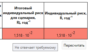 Результаты сравнения с допустимыми значениями