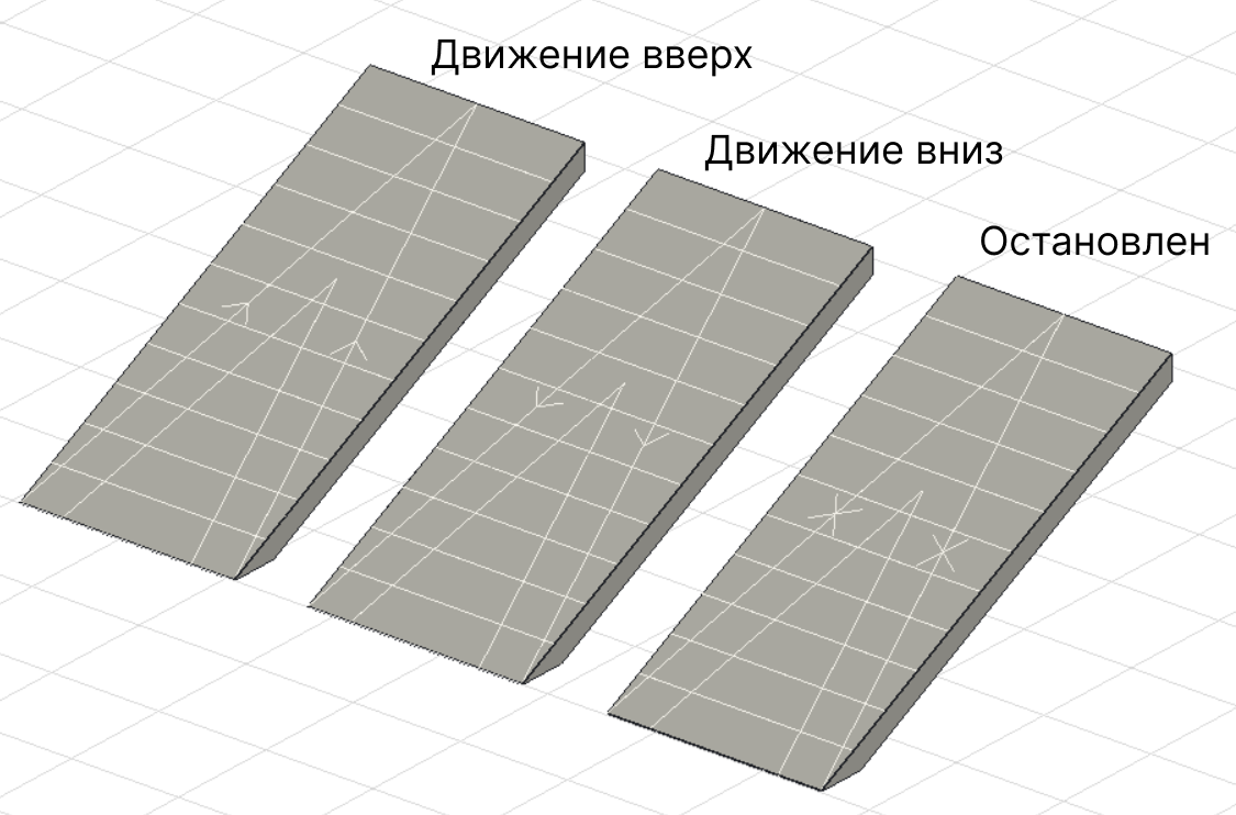 Эскалатор, отметки состояния