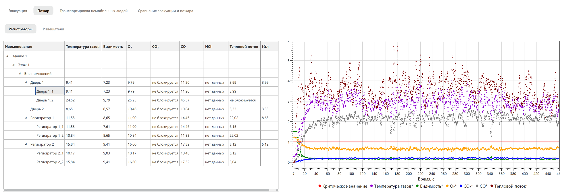 Просмотр результатов моделирования в виде таблиц и графиков в проектах по расчету пожарного риска