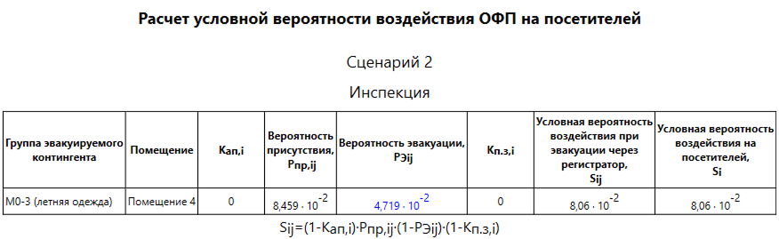 Расчет условной вероятности воздействия ОФП на посетителя
