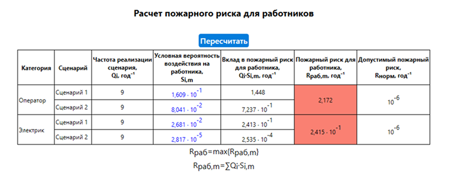 Таблица &ldquo;Расчёт пожарного риска&rdquo; для работника