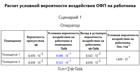 Расчет условной вероятности воздействия ОФП на работника