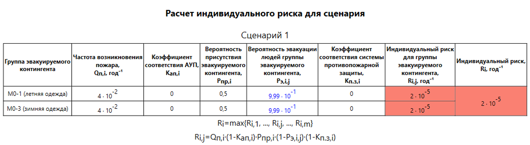Детали расчета индивидуального риска для сценария