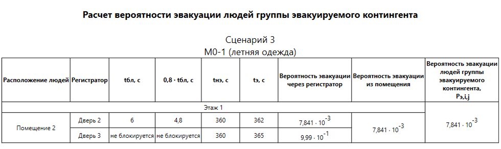 Детали расчета вероятности эвакуации людей группы эвакуируемого контингента