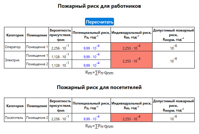 Расчет риска для производственного объекта