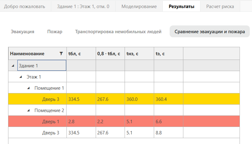 Цветовая индикация строк