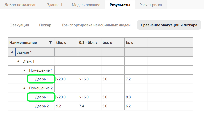 Дублирование данных по регистратору, через который проходят люди из нескольких помещений
