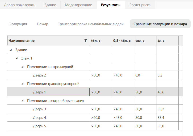 Представление результатов моделирования