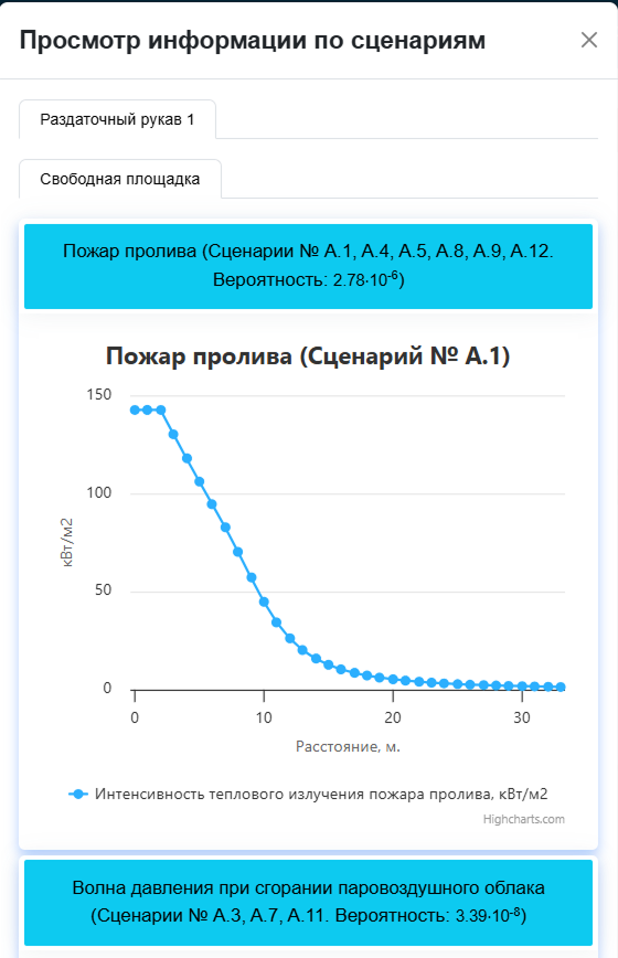 Окно просмотра информации по сценарию