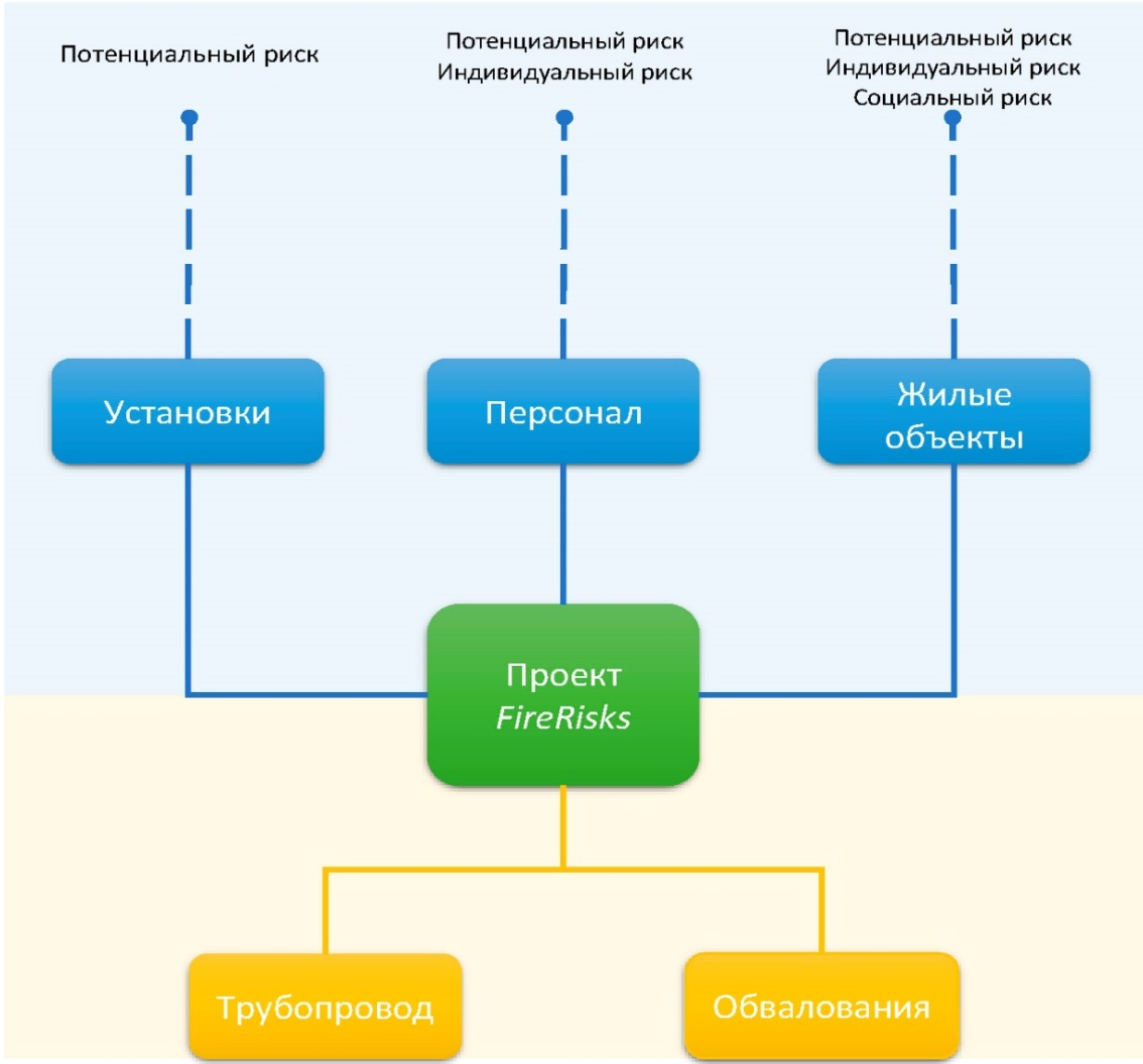 Структура компонентов проекта