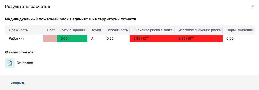 Результаты расчета по проекту